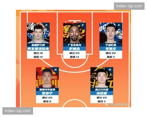 CBA公布常规赛各项数据领跑者，阿不都沙拉木领跑本土得分榜