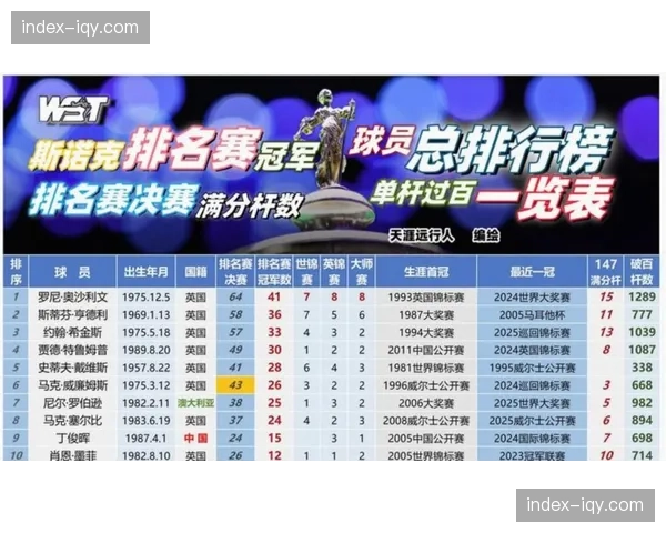 NBA此前7年由7支不同球队夺冠，创联盟历史纪录